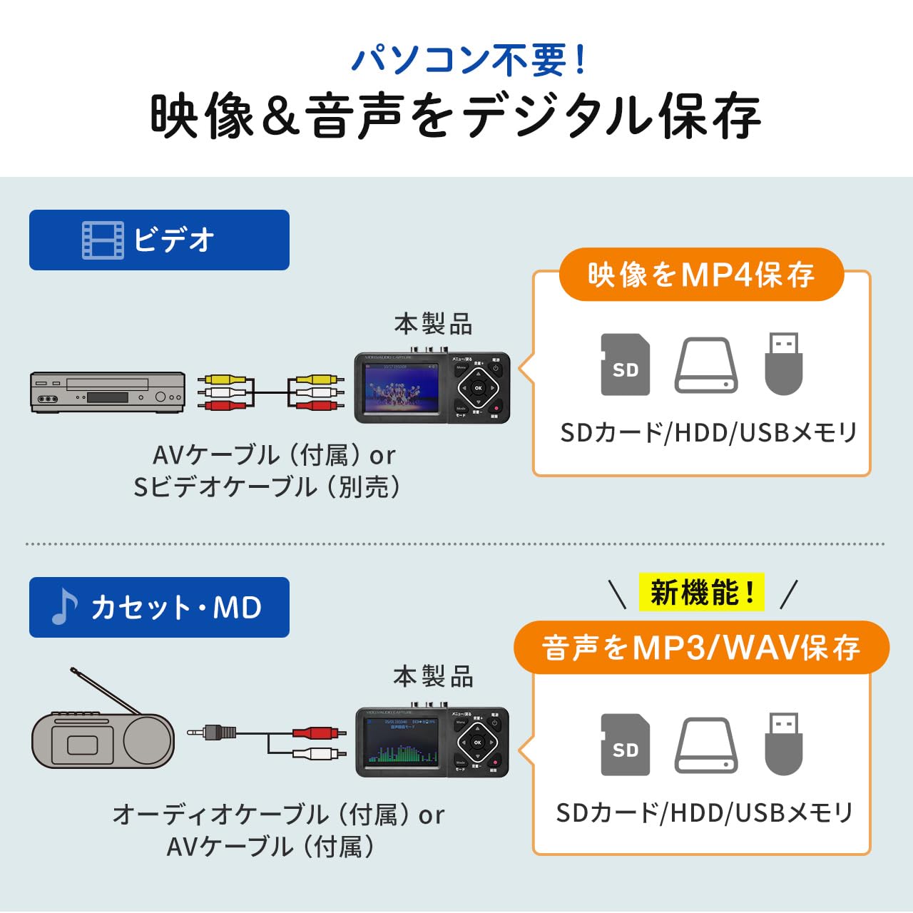 Amazon.co.jp: サンワダイレクト ビデオキャプチャー キャプチャー